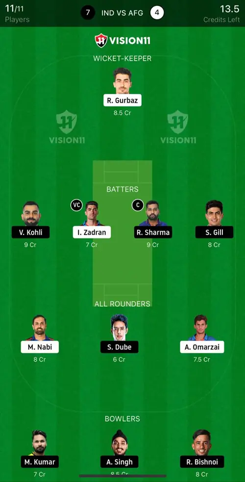 IND vs AFG 2nd T20I Dream11 Prediction Fantasy Expert Cricket Team