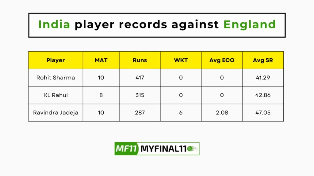 IND vs ENG Player Battle – India player records against England in their last 10 matches