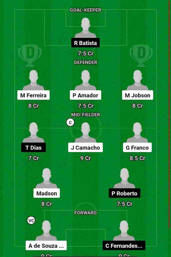 MOR vs CPA Dream11 Prediction Today Football Match.