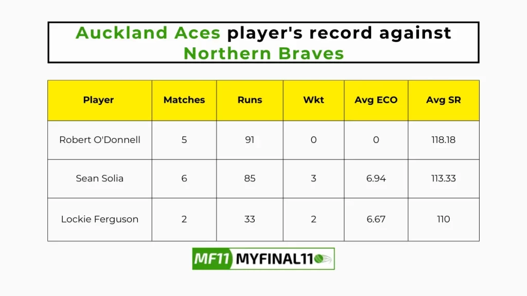 ND vs AA Player Battle - Auckland Aces players record against Northern Braves in their last 10 matches