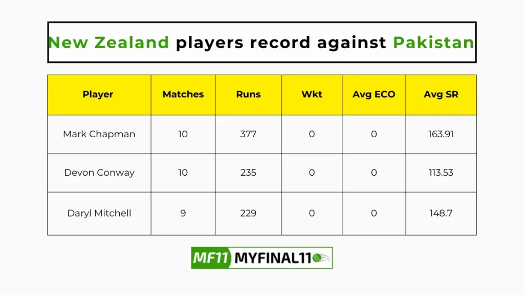 NZ vs PAK Player Battle - New Zealand players record against Pakistan in their last 10 matches