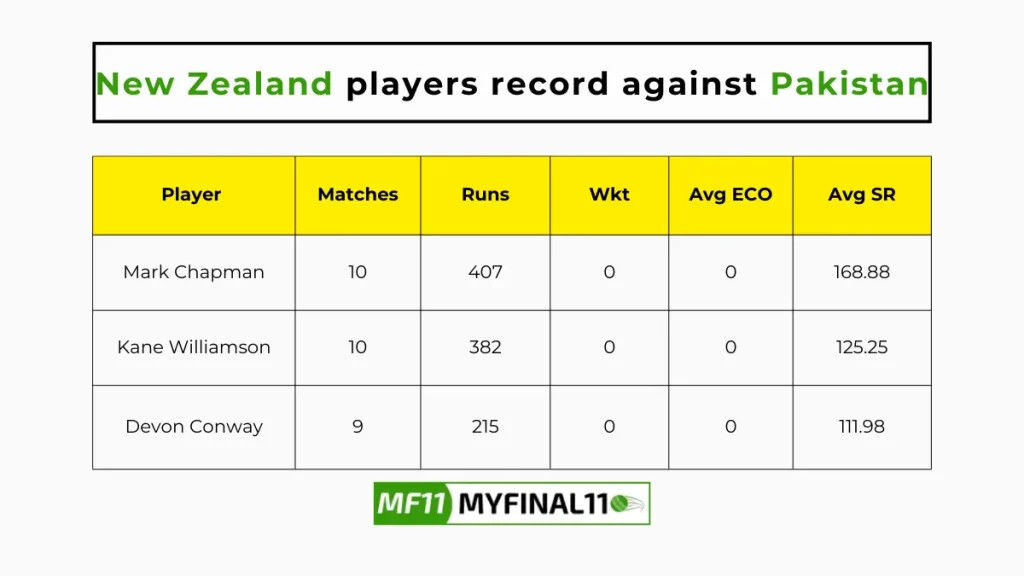NZ vs PAK Player Battle - New Zealand players record against Pakistan in their last 10 matches