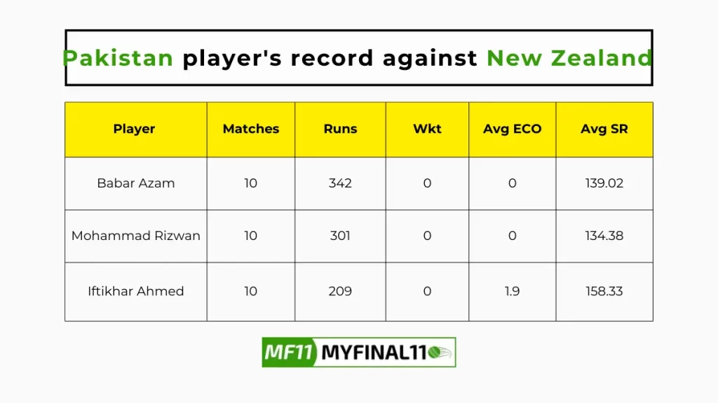 NZ vs PAK Player Battle - Pakistan players record against New Zealand in their last 10 matches