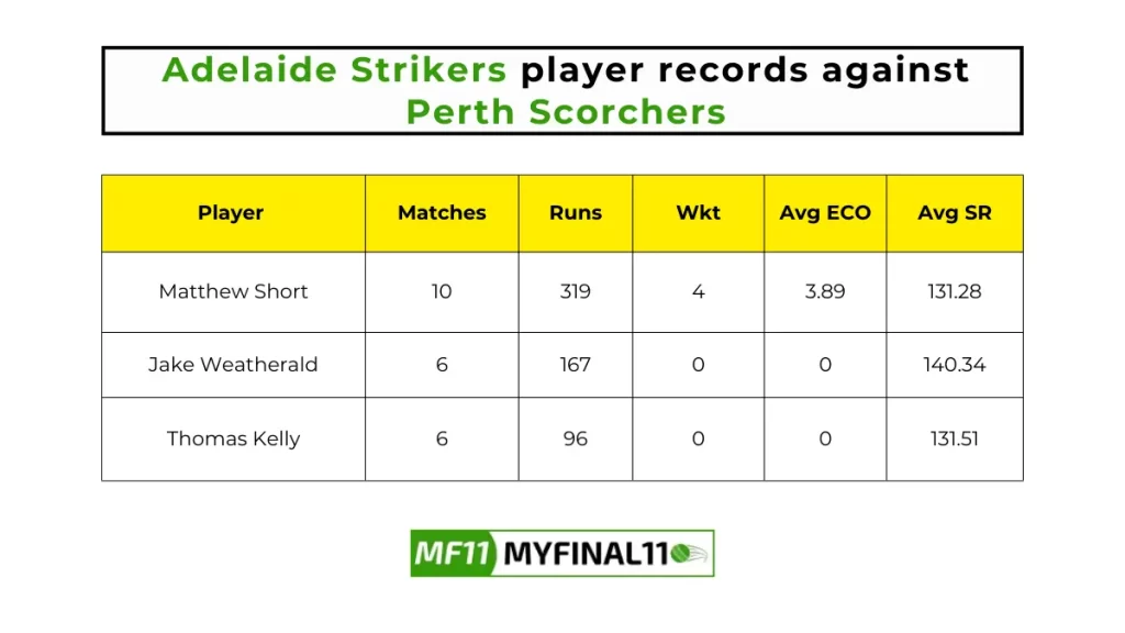 SCO VS STR Player Battle - Adelaide Strikers player records against Perth Scorchers in their last 10 matches