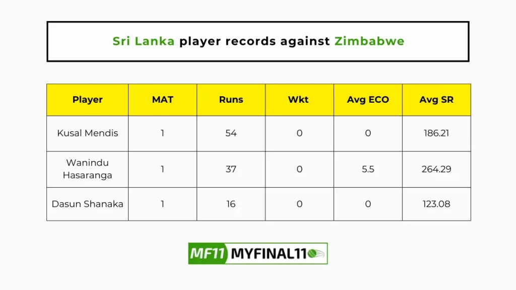 SL vs ZIM Player Battle - Sri Lanka players record against Zimbabwe in their last 10 matches