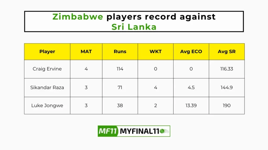SL vs ZIM Player Battle – Zimbabwe players record against Sri Lanka in their last 10 matches