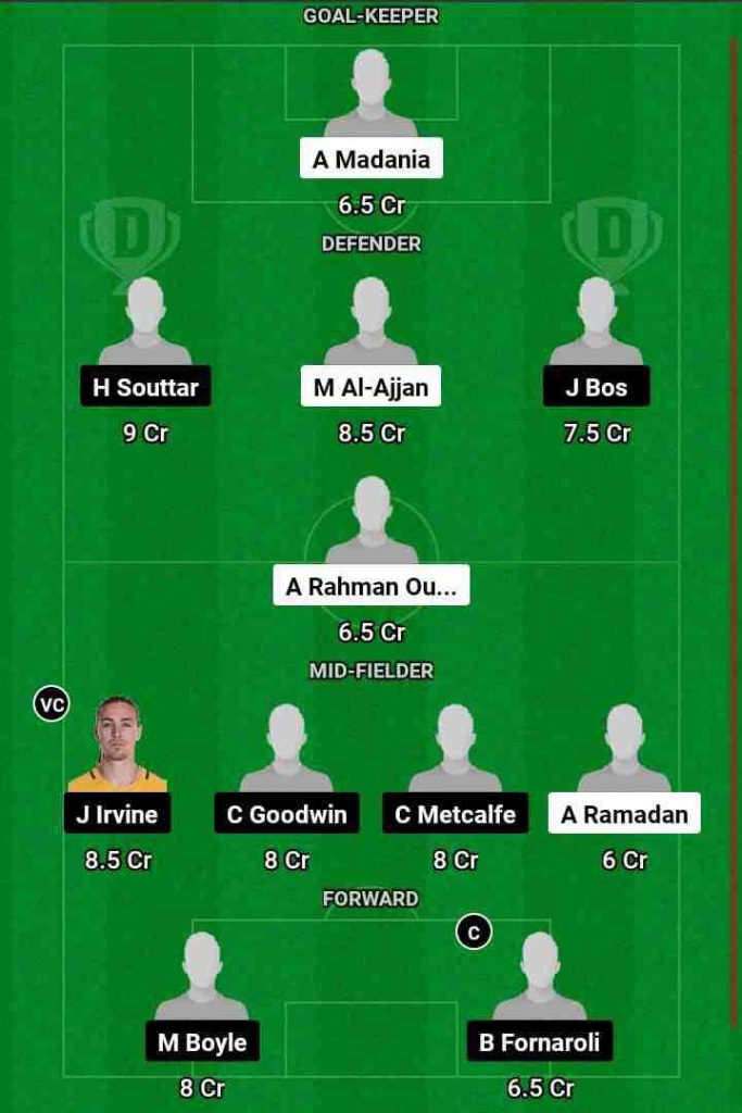 SYR vs AUS Dream11 Prediction Today Football Match.