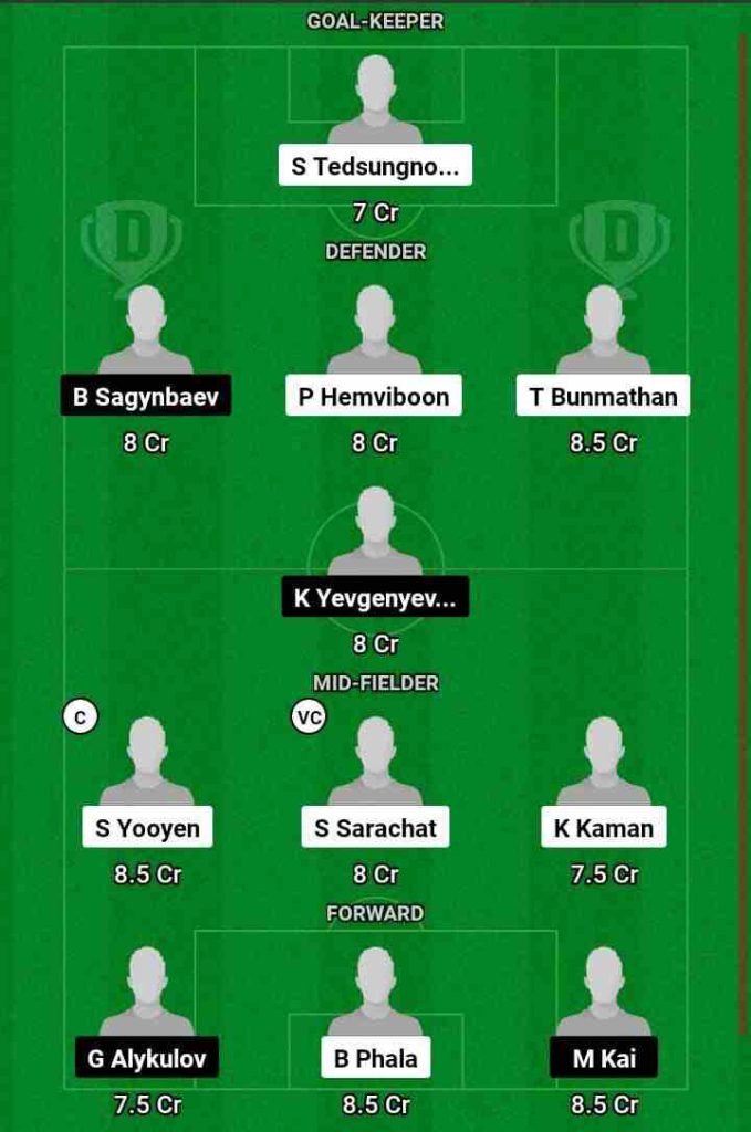 THL vs KYG Dream11 Prediction Today Football Match.