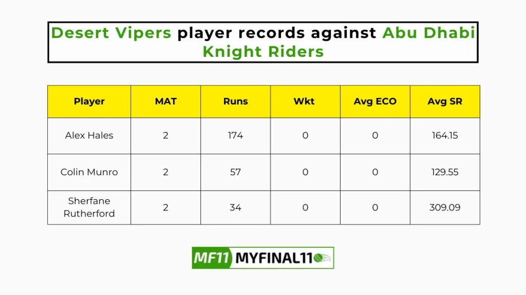 VIP vs ABD Player Battle - Desert Vipers players record against Abu Dhabi Knight Riders in their last 10 matches