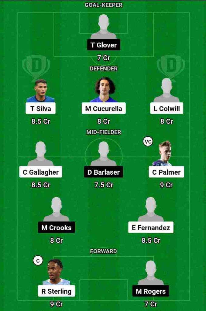 CHE vs MIID Dream11 Prediction Today Football Match.