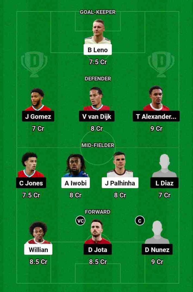 FUL vs LIV Dream11 Prediction Today Football Match.