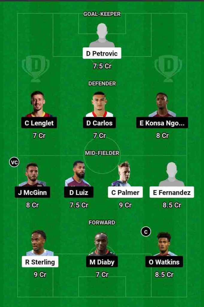 CHE vs AVL Dream11 Prediction Today Football Match.