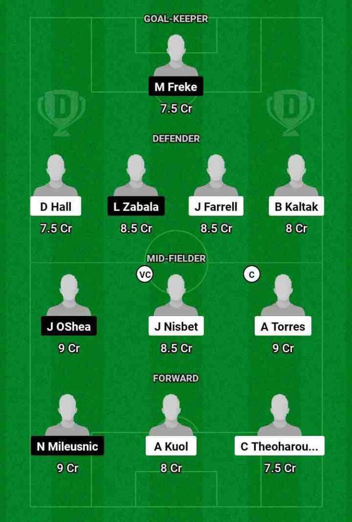 CCM vs BRB Dream11 Prediction Today Football Match.