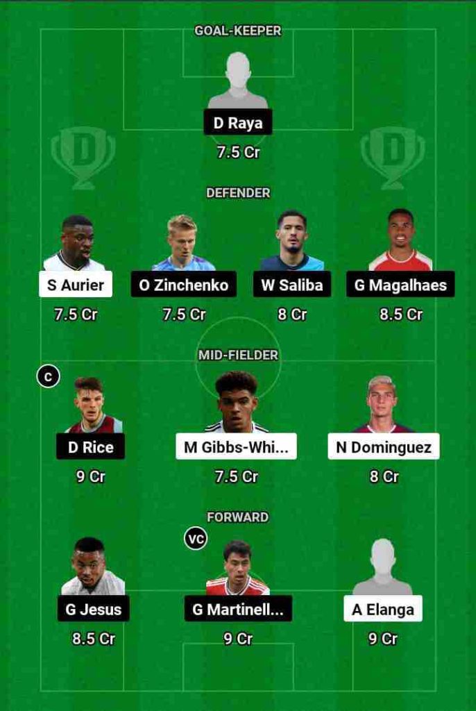 NOT vs ARS Dream11 Prediction Today Football Match.