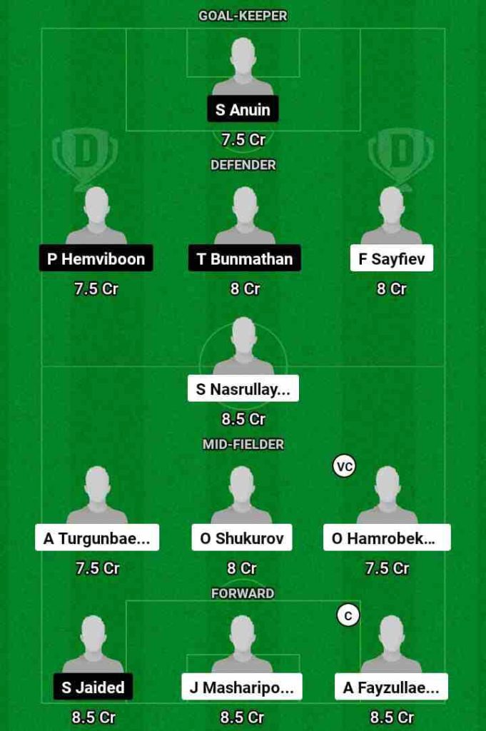 UZK vs THL Dream11 Prediction Today Football Match.