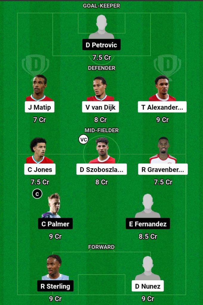 LIV vs CHE Dream11 Prediction Today Football Match.