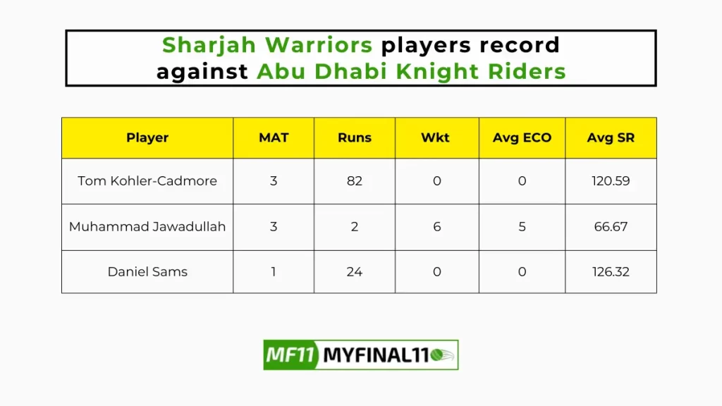 ABD vs SJH Player Battle - Sharjah Warriors players record against Abu Dhabi Knight Riders in their last 10 matches