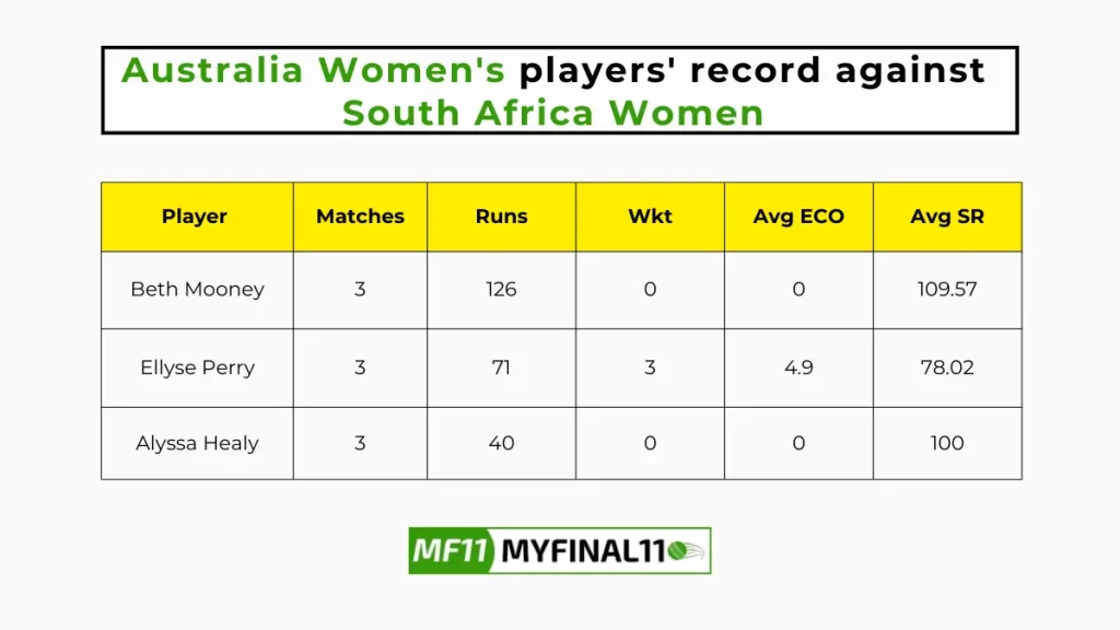 AU-W vs SA-W Player Battle - Australia Women's players record against South Africa Women in their last 10 matches