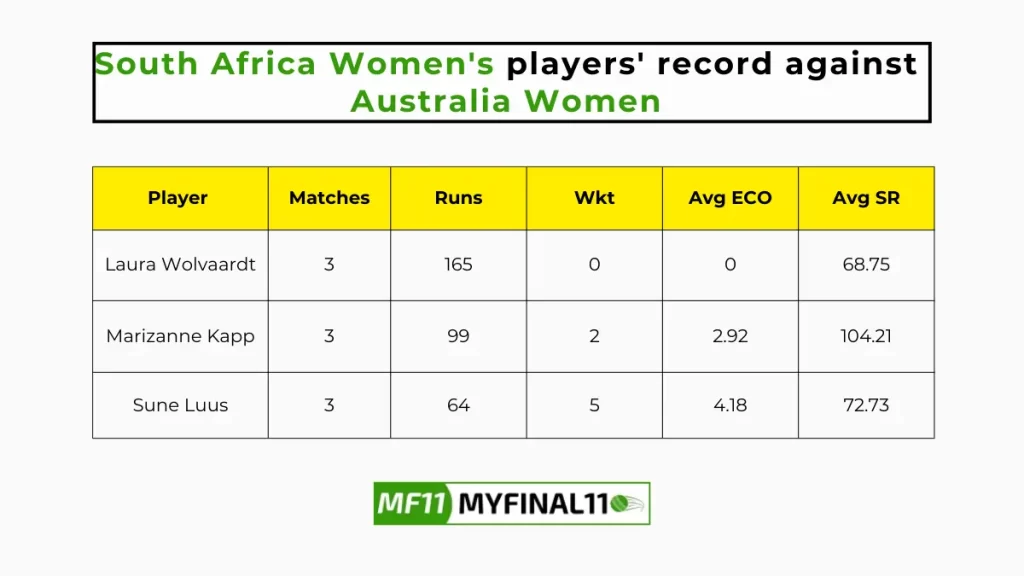 AU-W vs SA-W Player Battle - South Africa Women's players record against Australia Women in their last 10 matches