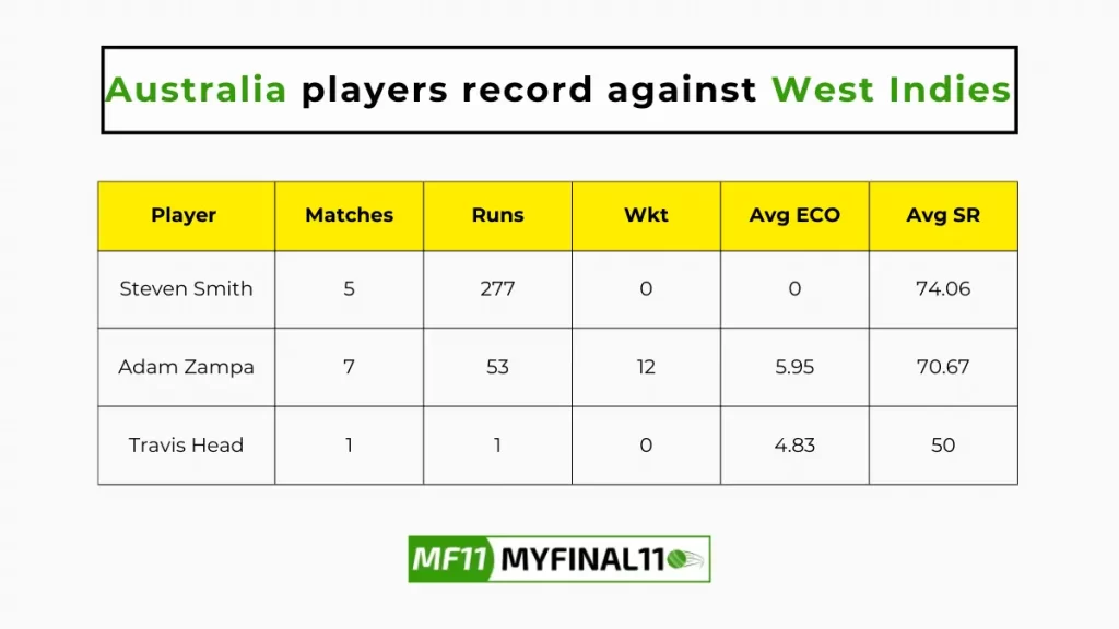 AUS vs WI Player Battle - Australia players record against West Indies in their last 10 matches