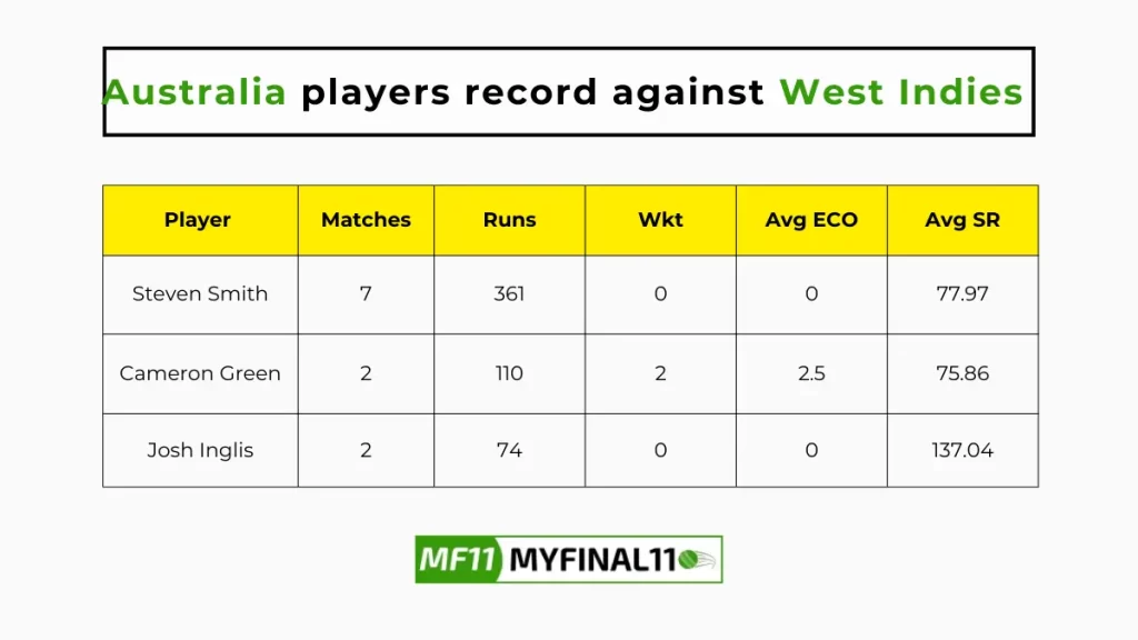 AUS vs WI Player Battle - Australia players record against West Indies in their last 10 matches