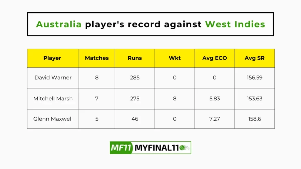 AUS vs WI Player Battle - Australia players record against West Indies in their last 10 matches