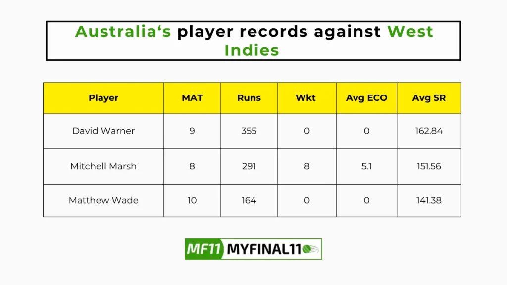 AUS vs WI Player Battle - Australia players record against West Indies in their last 10 matches