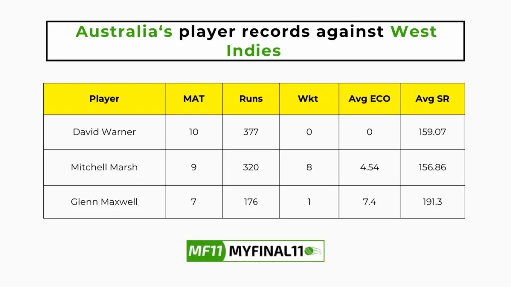 AUS vs WI Player Battle - Australia players record against West Indies in their last 10 matches