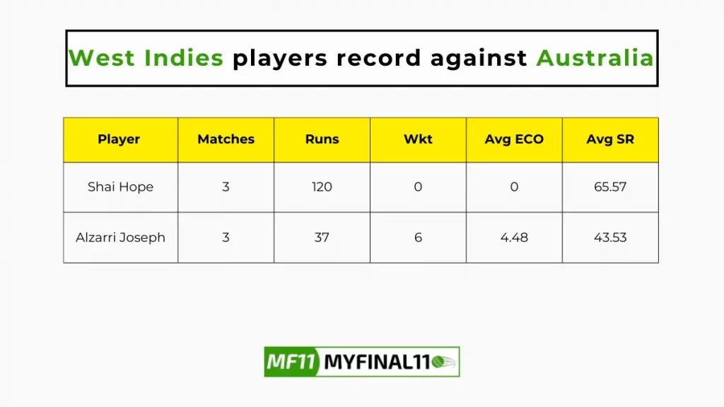 AUS vs WI Player Battle - West Indies players record against Australia in their last 10 matches