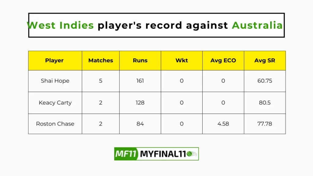 AUS vs WI Player Battle - West Indies players record against Australia in their last 10 matches