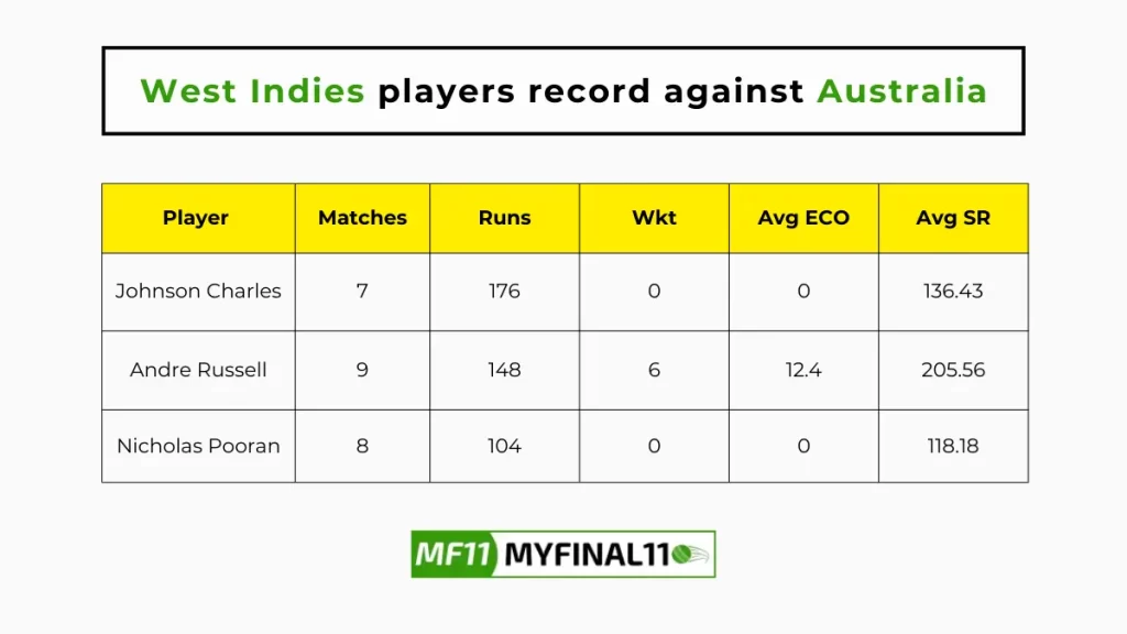 AUS vs WI Player Battle - West Indies players record against Australia in their last 10 matches