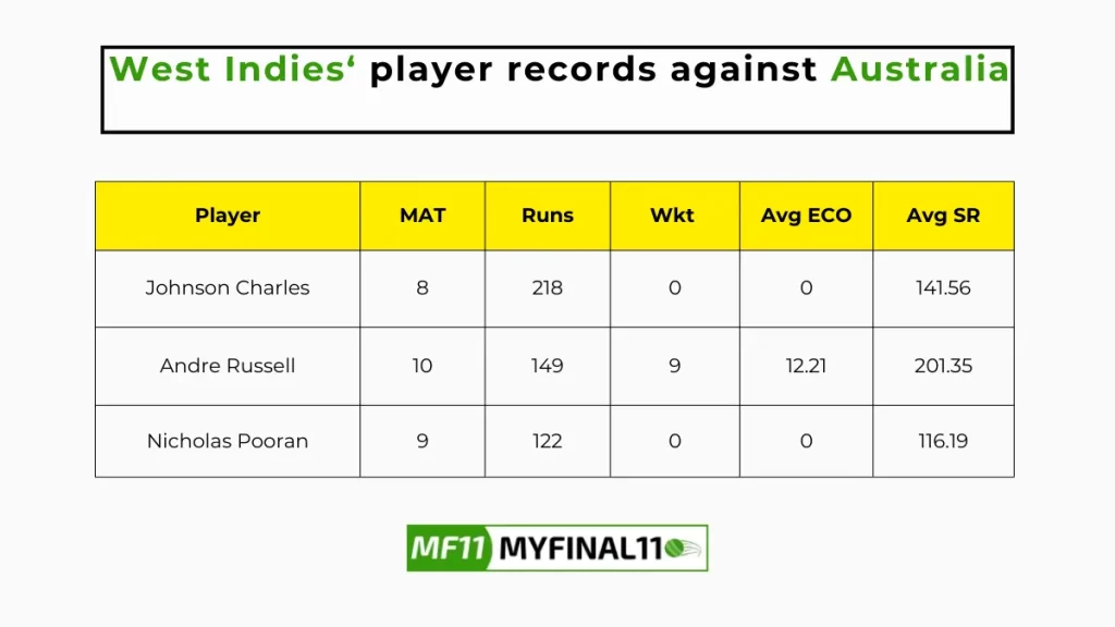 AUS vs WI Player Battle - West Indies players record against Australia in their last 10 matches