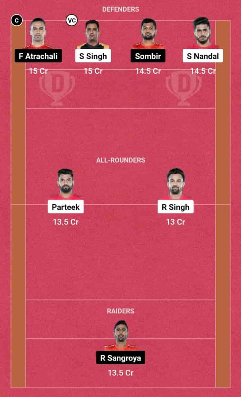 BLR Vs GUJ Dream11 Prediction, Bengaluru Bulls Vs Gujarat Giants ...