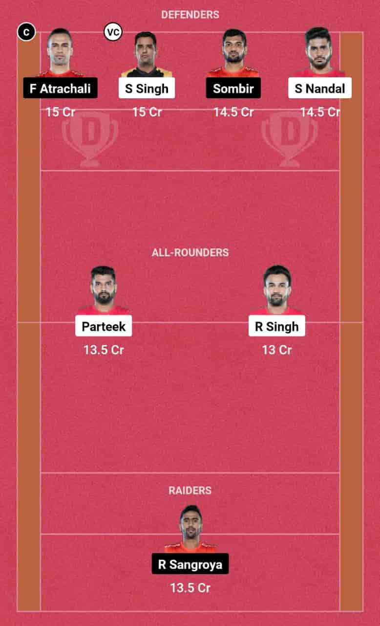 BLR vs GUJ Dream11 Prediction: Today's Dream11 kabaddi match between Bengaluru Bulls (BLR) and Gujarat Giants (GUJ) is scheduled for February 11th, 2024 at 9:00 PM IST at Netaji Indoor Stadium, Kolkata. This article will provide you with the best Bengaluru Bulls vs Gujarat Giants Dream11 Team Prediction for the Kabaddi match.