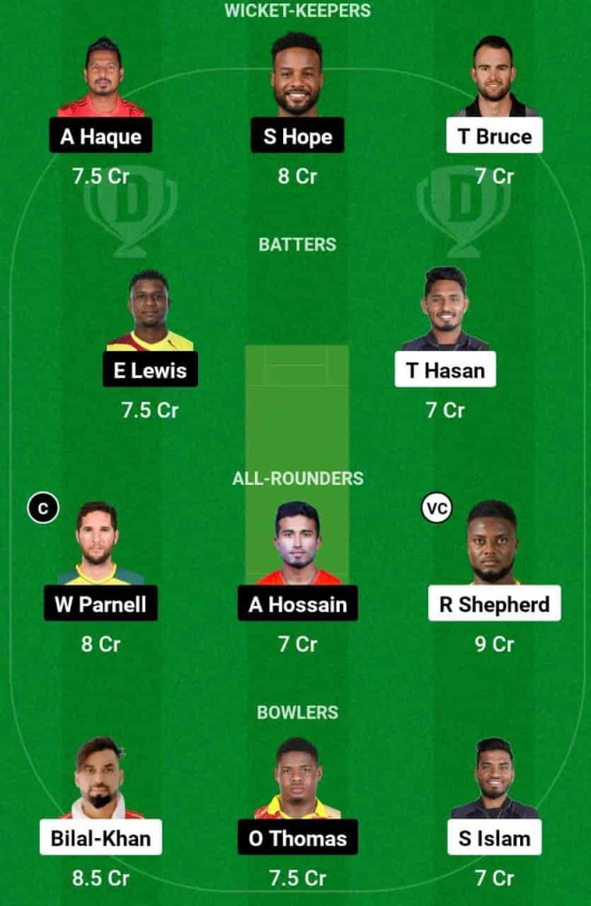 CCH vs KHT Dream11 Prediction 