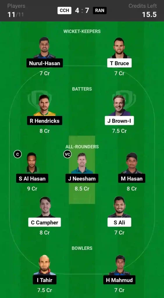 CCH vs RAN Dream11 Prediction