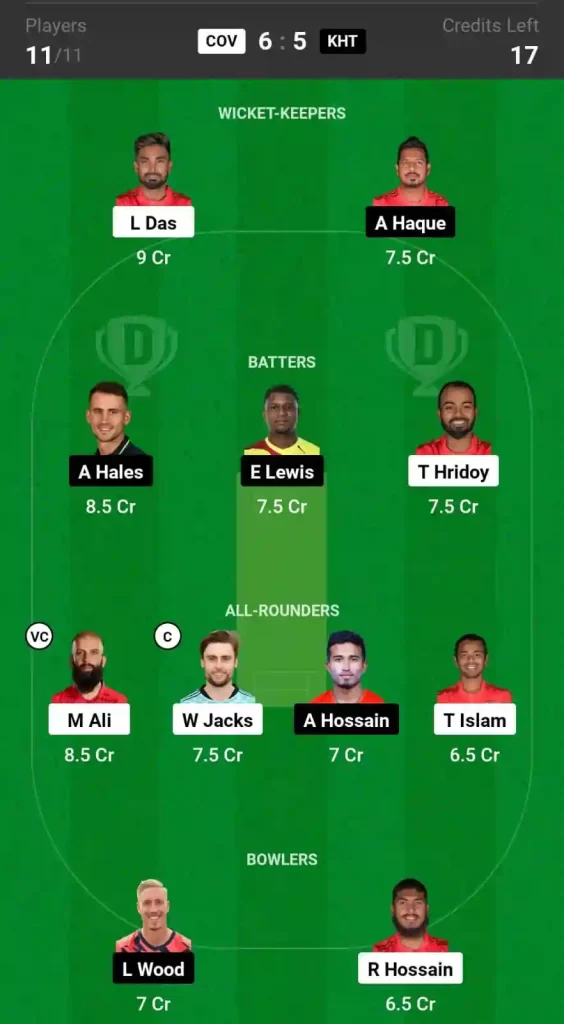 COV vs KHT Dream11 Prediction