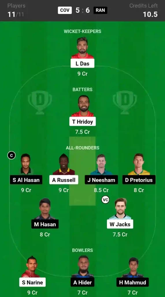 COV vs RAN Dream11 Prediction