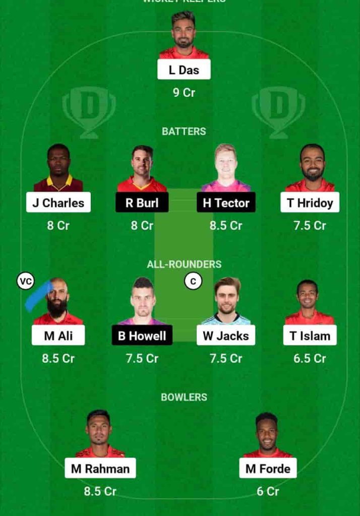 COV vs SYL Dream11 Prediction 