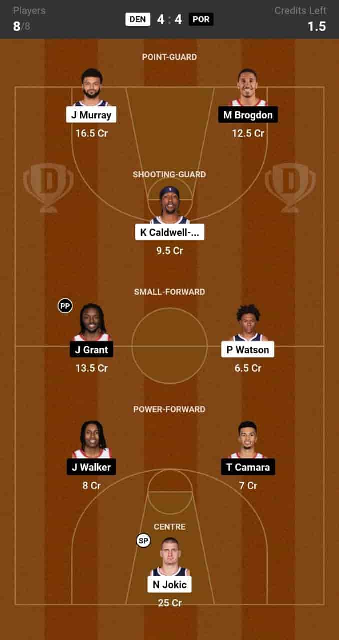 DEN vs POR Dream11 Prediction: Lineup, Roster & Stats [NBA 2024]