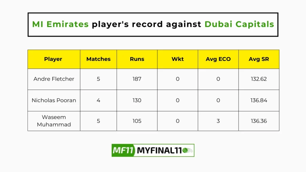 EMI vs DUB Player Battle - MI Emirates players record against Dubai Capitals in their last 10 matches