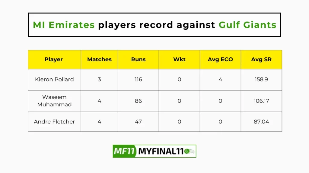 EMI vs GUL Player Battle - MI Emirates players record against Gulf Giants in their last 10 matches