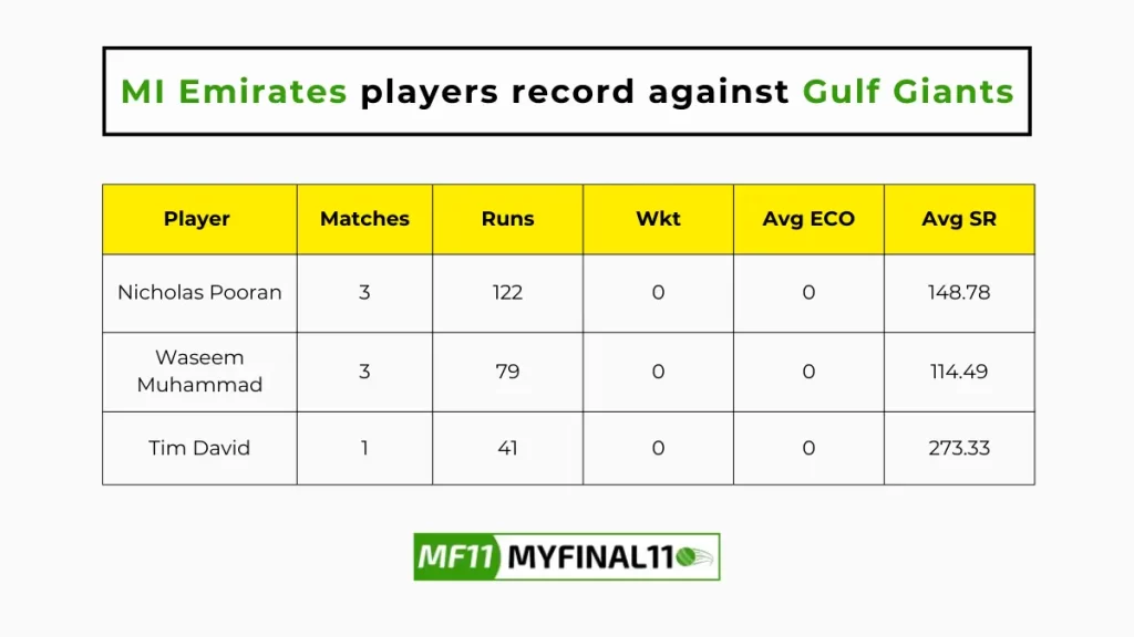 GUL vs EMI Player Battle - MI Emirates players record against Gulf Giants in their last 10 matches