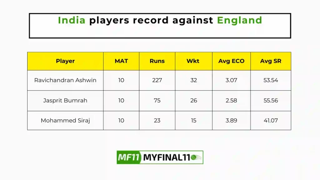 IND vs ENG Player Battle - India player records against England in their last 10 matches