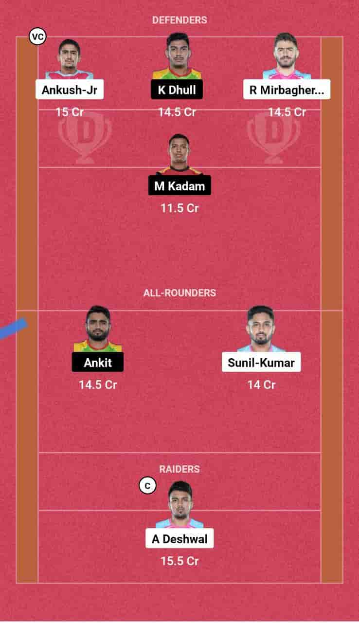 JAI vs PAT Dream11 Prediction: Today's Dream11 kabaddi match between Jaipur Pink Panthers (JAI) vs Patna Pirates (PAT) is scheduled for February 5th, 2024 at 8:00 PM IST at Thyagaraj Indoor Stadium, Delhi. This article will provide you with the best Jaipur Pink Panthers vs Patna Pirates Dream11 Team Prediction for the Kabaddi match.