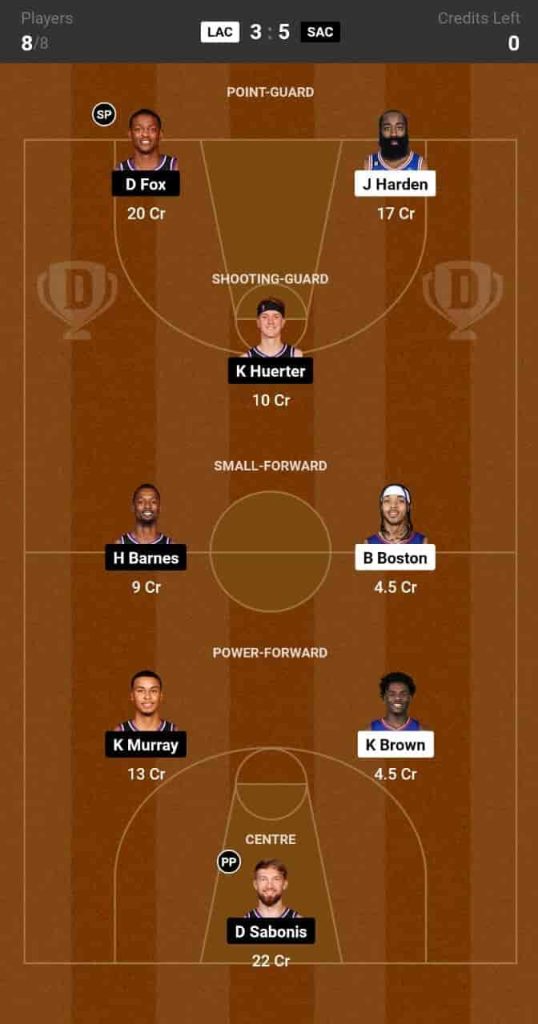 LAC Vs SAC Dream11 Prediction: Lineup, Roster & Stats [NBA 2024]