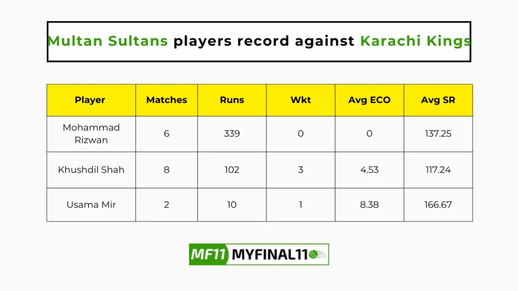 MUL vs KAR Player Battle - Multan Sultans players record against Karachi Kings in their last 10 matches