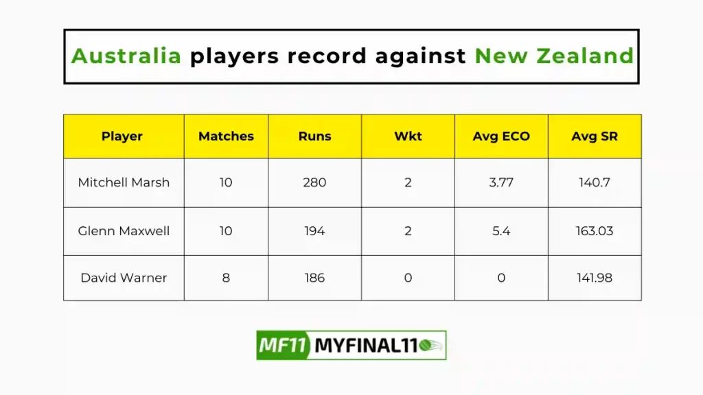 NZ vs AUS Player Battle - Australia players record against New Zealand in their last 10 matches