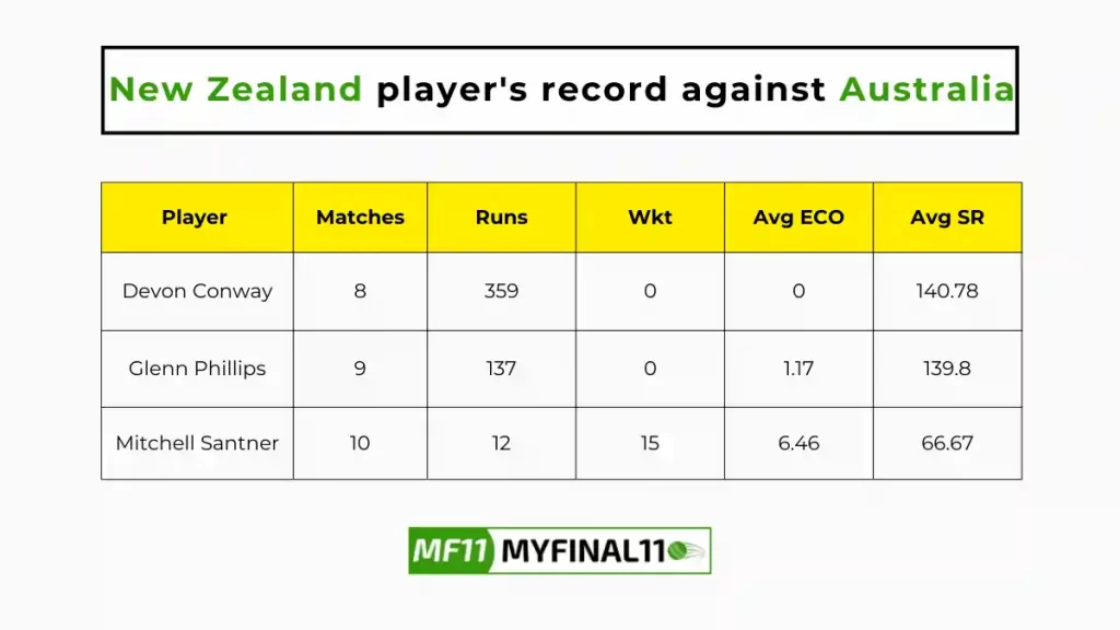 NZ vs AUS Player Battle - New Zealand players record against Australia in their last 10 matches