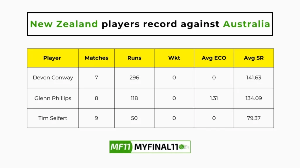 NZ vs AUS Player Battle - New Zealand players record against Australia in their last 10 matches